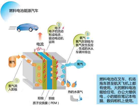 實現零排放 大眾集團燃料電池技術解析