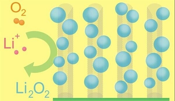 都馬上2015年了 為何電池技術(shù)還停留在90年代？