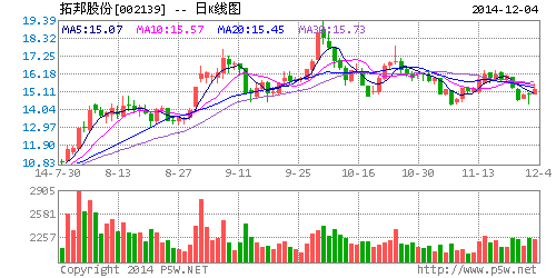拓邦股份:納米磷酸鐵鋰電池項(xiàng)目進(jìn)展順利 拓邦股份:納米磷酸鐵鋰電池項(xiàng)目進(jìn)展順利