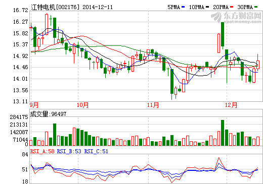 江特電機(jī)增持宜春客車廠股權(quán) 做強(qiáng)新能源汽車