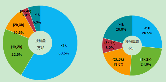 2014中國智能手機(jī)產(chǎn)業(yè)白皮書發(fā)布 智能化達(dá)92%