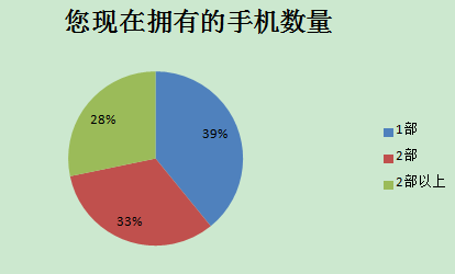 2014中國智能手機(jī)產(chǎn)業(yè)白皮書發(fā)布 智能化達(dá)92%