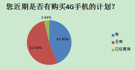 2014中國智能手機(jī)產(chǎn)業(yè)白皮書發(fā)布 智能化達(dá)92%