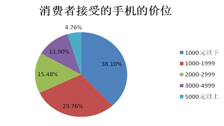 2014中國智能手機產業白皮書發布 智能化達92%