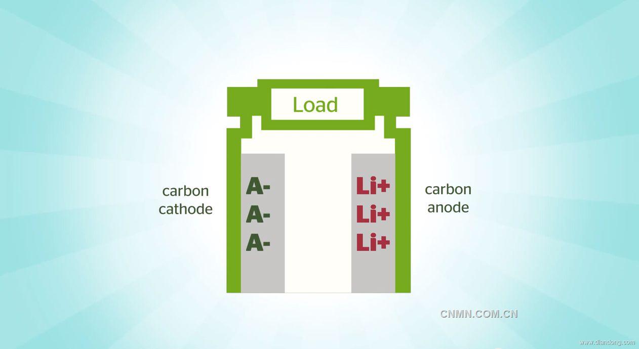 雙碳電池 雙碳電池
