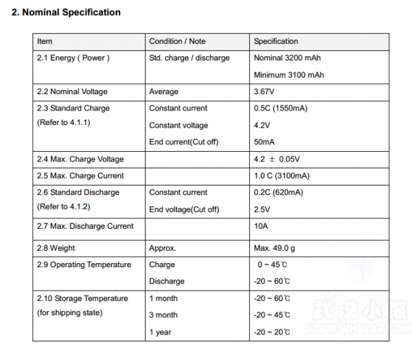 電池續航大升級 LG推出3200mAh圓柱動力電芯