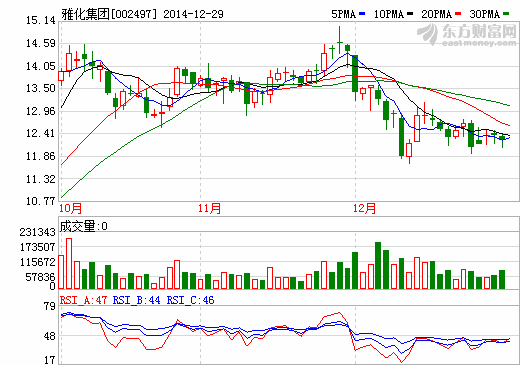 雅化集團：鋰電池合作重大突破 產(chǎn)業(yè)鏈有望加速延伸