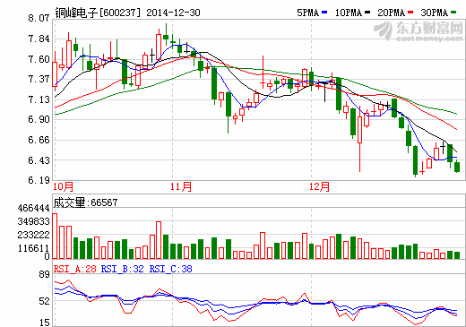 銅峰電子配套高鐵電容器逐年增加  募投項目開始小批