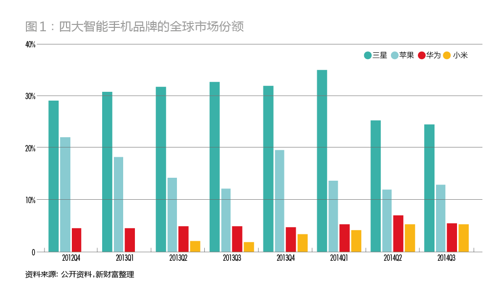 華為&三星：中國(guó)狼PK高麗虎的技術(shù)派之戰(zhàn)