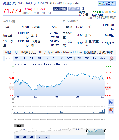 高通內外交困：芯片或遭三星棄用 “后院”迎聯發科攪局