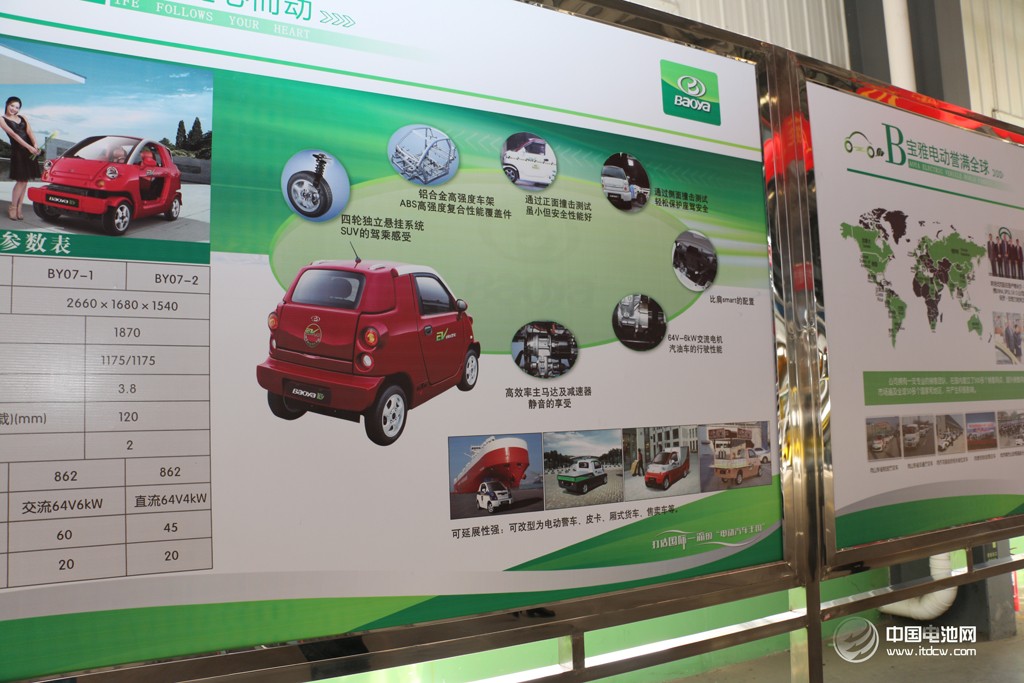 活動(dòng)得到了山東省汽車行業(yè)協(xié)會(huì)的大力支持。圖為調(diào)研團(tuán)在山東德州——德州寶雅新能源汽車有限公司考察、交流。