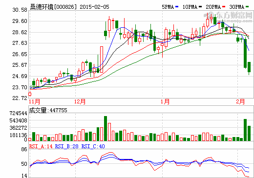 做空機構狙擊桑德國際 桑德環境遭“驚魂一日”