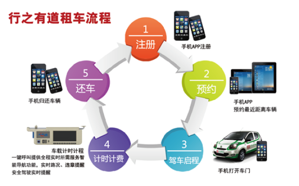 “綠色出行”走進欣旺達  行之有道分時租賃服務員工