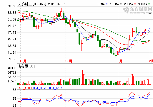 天齊鋰業(yè)：擔(dān)當(dāng)中國鋰資源與基礎(chǔ)鋰鹽的整合者