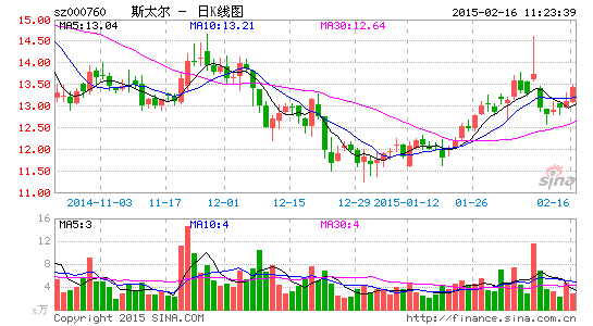 斯太爾溢價24.5倍收購虧損資產 押寶碳酸鋰項目