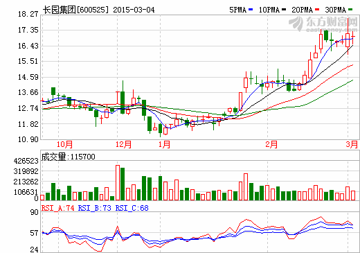 長園集團 長園集團