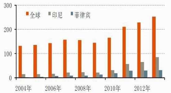 國際與國內鎳市場概況