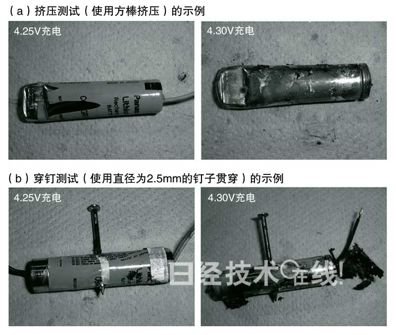 鋰電池開發(fā)史（5）：鋰電池事故原因大多為過充電