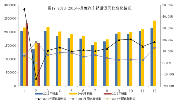 2月我國新能源汽車生產(chǎn)5260輛 同增近5倍
