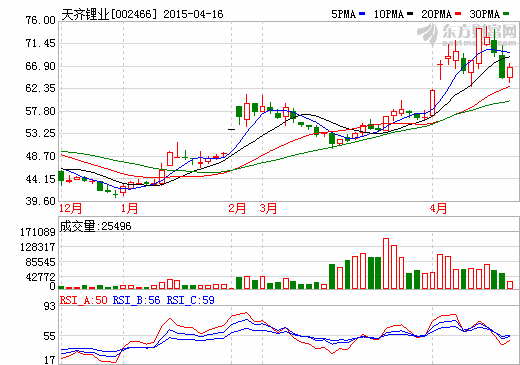 天齊鋰業再次將江蘇碳酸鋰工廠完整納入麾下 天齊鋰業再次將江蘇碳酸鋰工廠完整納入麾下