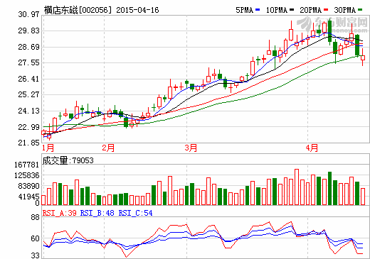 股價大跌 市值蒸發 橫店東磁回應投資者：難受可換股