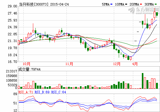 當(dāng)升科技 當(dāng)升科技