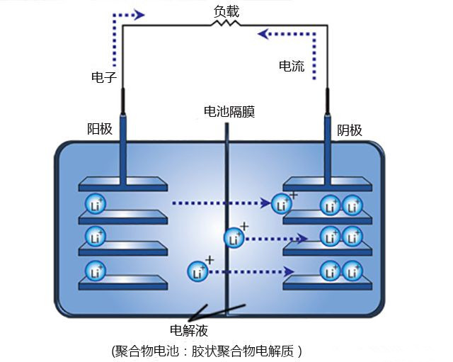 美國(guó)科學(xué)家發(fā)現(xiàn)鎂電池可代替鋰離子電池用于汽車 美國(guó)科學(xué)家發(fā)現(xiàn)鎂電池可代替鋰離子電池用于汽車