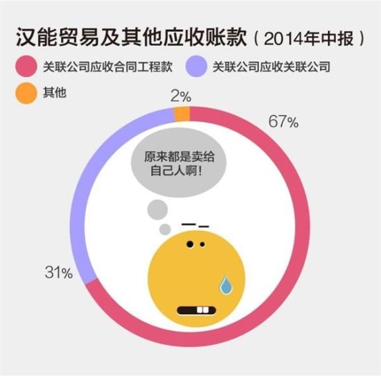 漢能財(cái)報(bào)分析