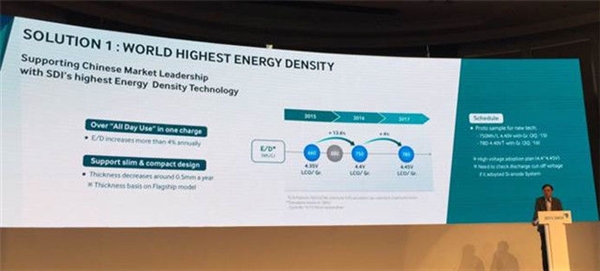 震驚四座:高能量密度手機電池問世