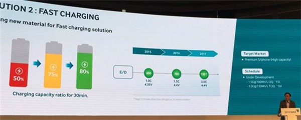 震驚四座:高能量密度手機電池問世