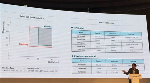 震驚四座:高能量密度手機電池問世