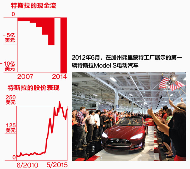 史上最深度解讀馬斯克:從PayPal、特斯拉到SpaceX 史上最深度解讀馬斯克:從PayPal、特斯拉到SpaceX