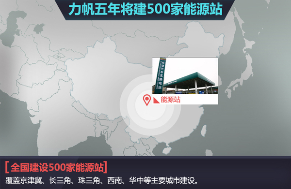 力帆汽車：計劃五年建500家能源站 產21款新能源車