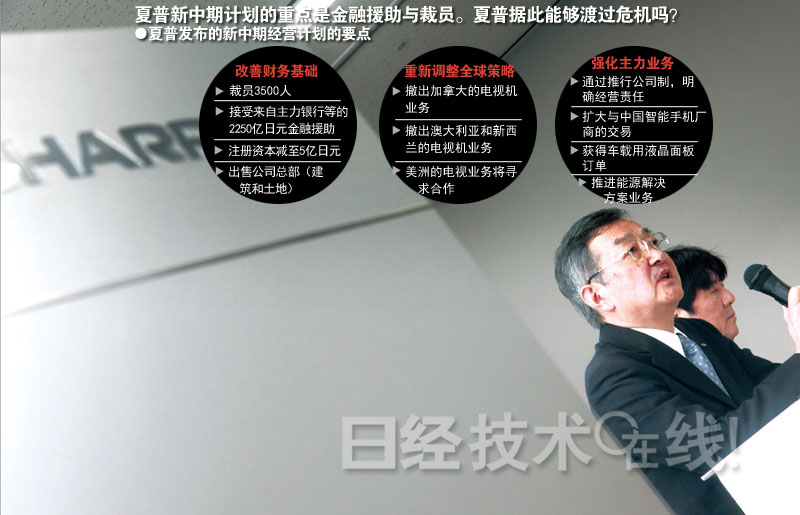 夏普危機(jī)的真相：答案就在中國大陸和臺灣