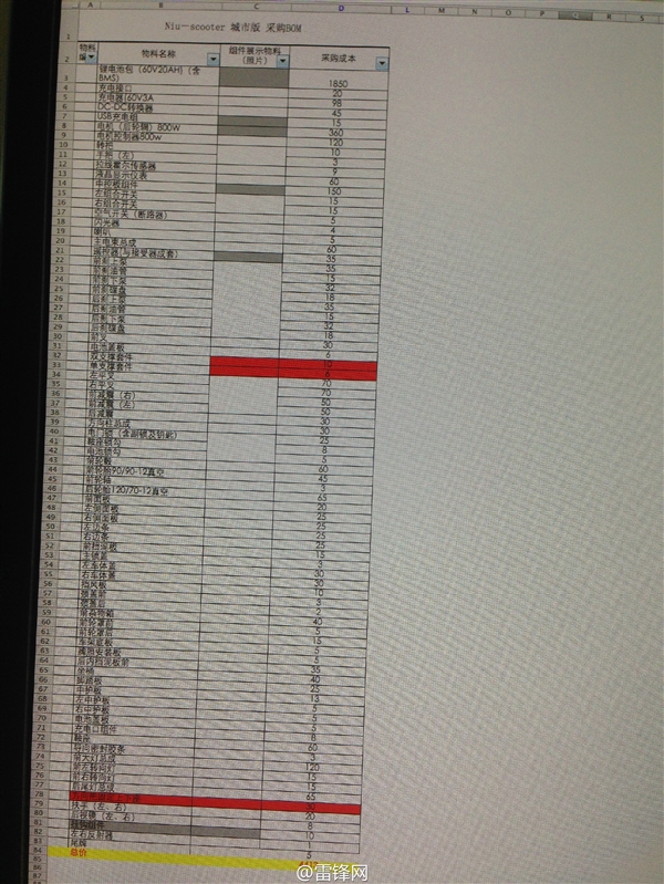 小牛電動車成本曝光：4413元 松下鋰電池包占最高