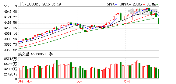 滬深股市暴跌超過6% 近千個股上演跌停潮 滬深股市暴跌超過6% 近千個股上演跌停潮