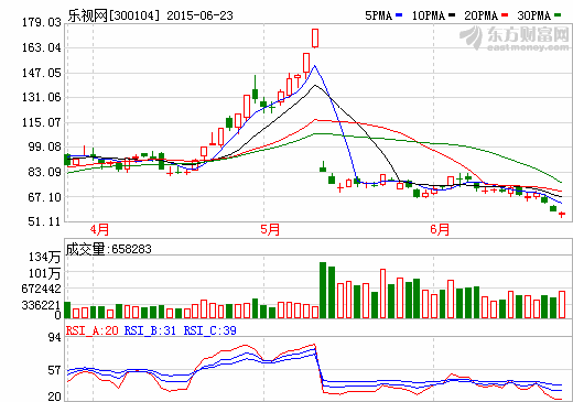 劉姝威炮轟背后:樂(lè)視如何把5000萬(wàn)利潤(rùn)做到3.64億 劉姝威炮轟背后:樂(lè)視如何把5000萬(wàn)利潤(rùn)做到3.64億