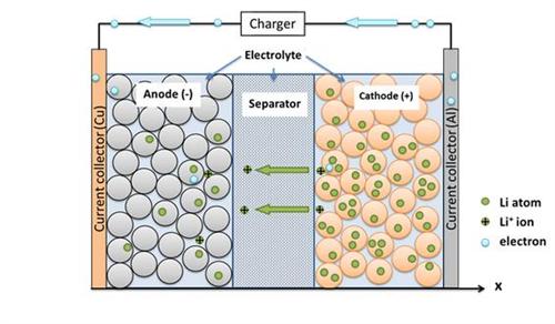 磷酸鐵鋰鋰電池中間態(tài)穩(wěn)固技術(shù)突破 充電更快 磷酸鐵鋰鋰電池中間態(tài)穩(wěn)固技術(shù)突破 充電更快