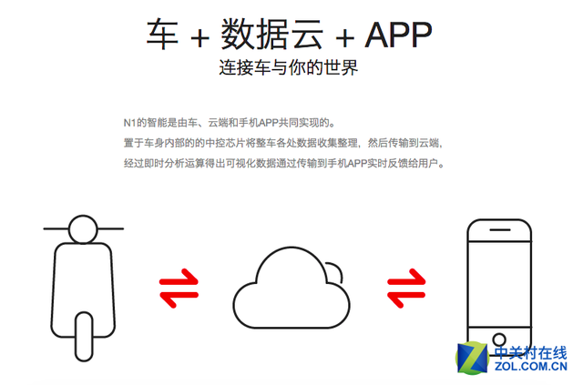 兩輪電動車逆襲 小牛電動車如何玩轉互聯網+ 兩輪電動車逆襲 小牛電動車如何玩轉互聯網+