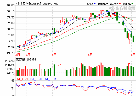 杉杉股份定增35億獲受理 擬打造鋰電新能源汽車產(chǎn)業(yè)鏈 杉杉股份定增35億獲受理 擬打造鋰電新能源汽車產(chǎn)業(yè)鏈
