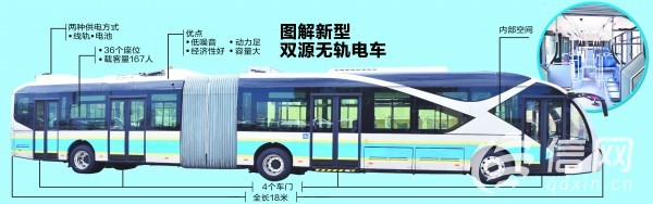 青島雙源無軌電車將運行 自帶電池可“裸奔” 青島雙源無軌電車將運行 自帶電池可“裸奔”