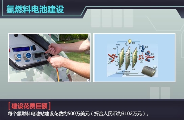 日本三大巨頭車企投4892萬美元 建氫燃料電池站 日本三大巨頭車企投4892萬美元 建氫燃料電池站