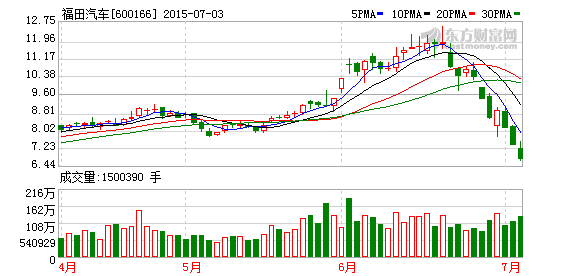 福田汽車簽234輛新能源客車銷售合同 福田汽車簽234輛新能源客車銷售合同