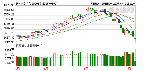 又有逾兩百家公司申請停牌:兩市停牌股票超1/3 又有逾兩百家公司申請停牌:兩市停牌股票超1/3