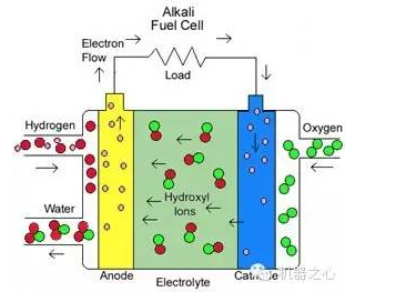 零排放新能源汽車之爭(zhēng):氫燃料電池車pk快充電動(dòng)車 零排放新能源汽車之爭(zhēng):氫燃料電池車pk快充電動(dòng)車