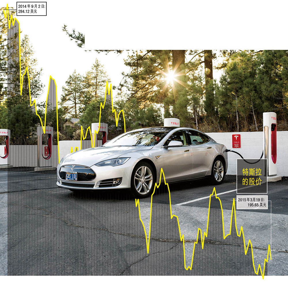 特斯拉投資者經歷大跳水 股價下跌近1/3