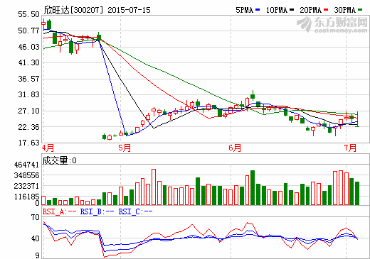 欣旺達(dá)將加大對無人機(jī)項(xiàng)目鋰離子電池的研發(fā)投入