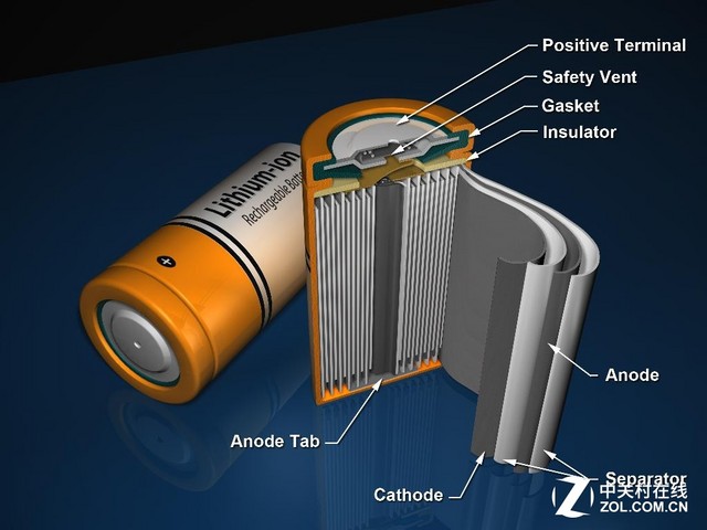 鋰離子電池發展現狀分析 石墨烯能否拯救鋰電池