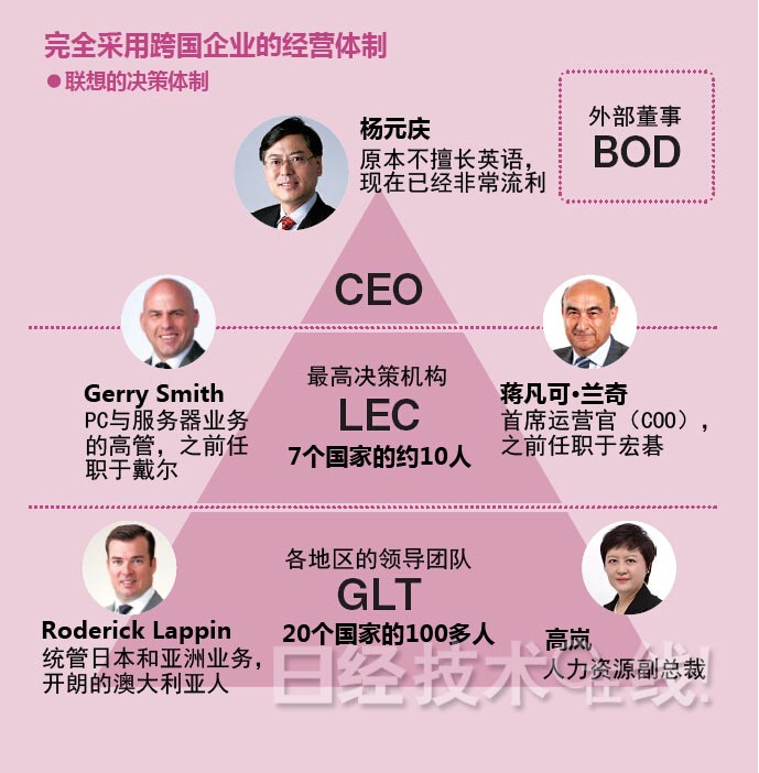 聯想集團：“狂買”般收購戰略的死角