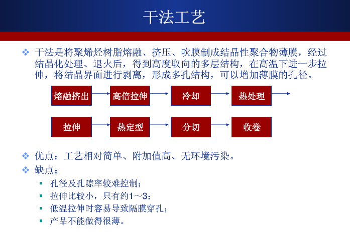 濕法技術將成鋰離子電池隔膜產業未來競爭焦點